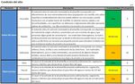 INFORME CORTO #2 EVALUACI&Oacute;N DE ALCANTARILLAS GAM - Programa de Infraestructura del Transporte (PITRA) - Lanamme