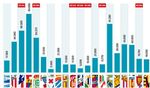 An&aacute;lisis de la Financiaci&oacute;n del F&uacute;tbol Espa&ntilde;ol - Trabajo de Final de Grado Administraci&oacute;n y Direcci&oacute;n de Empresas Curso 2018-2019 - RiuNet