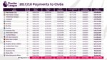 An&aacute;lisis de la Financiaci&oacute;n del F&uacute;tbol Espa&ntilde;ol - Trabajo de Final de Grado Administraci&oacute;n y Direcci&oacute;n de Empresas Curso 2018-2019 - RiuNet