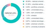 Ranking mensual de inversión publicitaria Ad Intelligence - Noviembre 2021 - PUERTO RICO - Admetricks