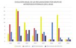 Desilusiones y esperanzas tras más de una década dedicada al estudio, aplicación y eficacia del control biológico en espacios verdes - Inffe