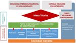 PLAN DE ACCI&Oacute;N VOLUNTARIADO 2018-2020 - Plataforma del ...
